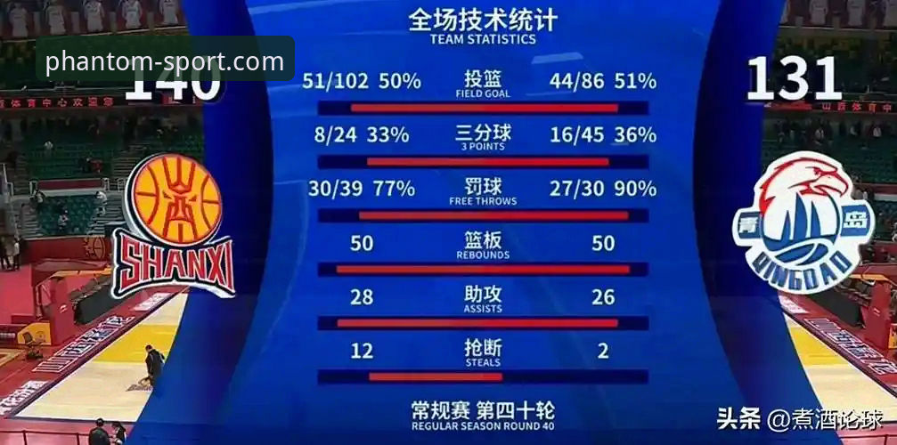 CBA季后赛最新动态：山西横扫青岛晋级八强，幻影体育平台用户直击潘江复出首胜