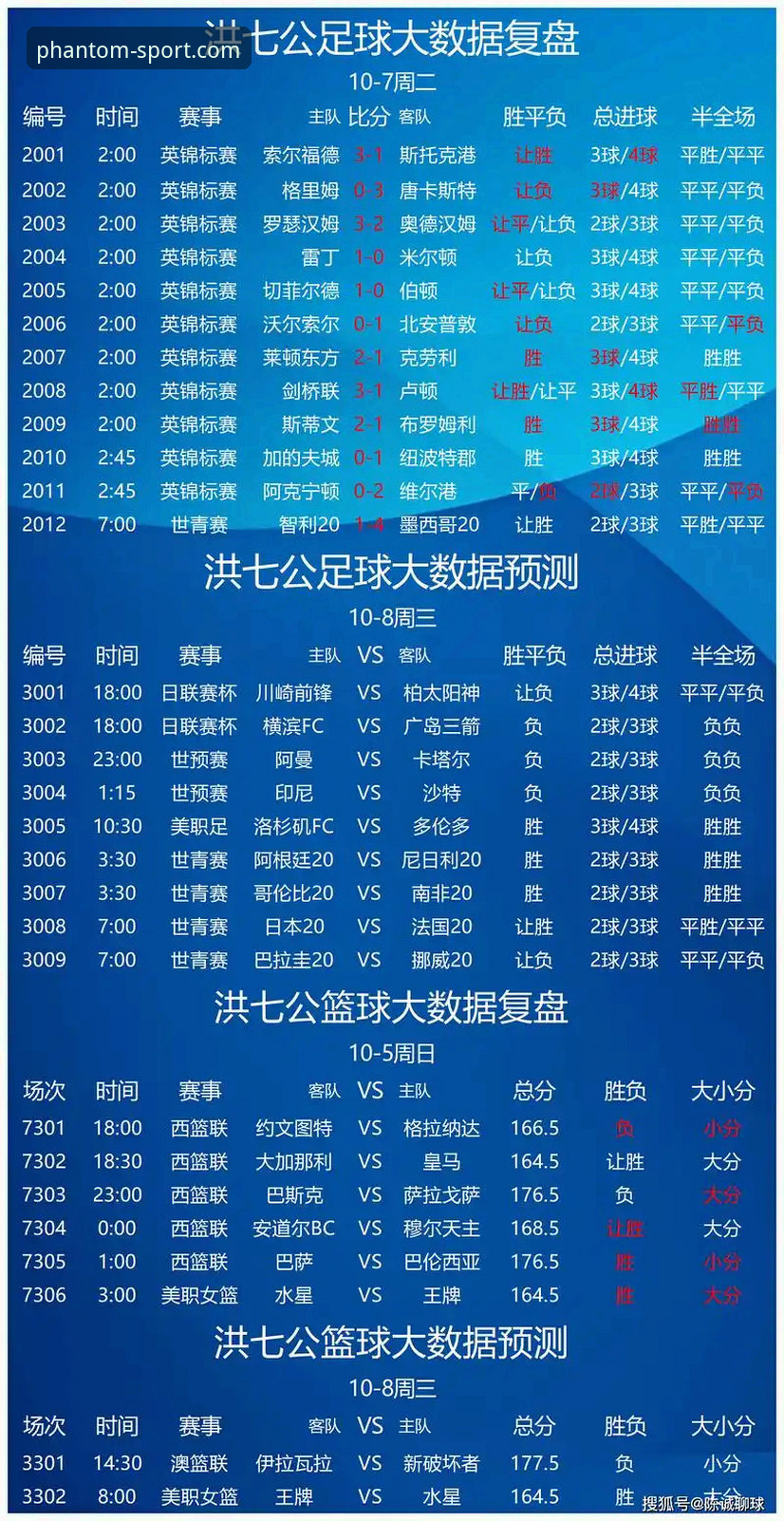 幻影体育比分推荐详解：从数据解读到实战应用全指南